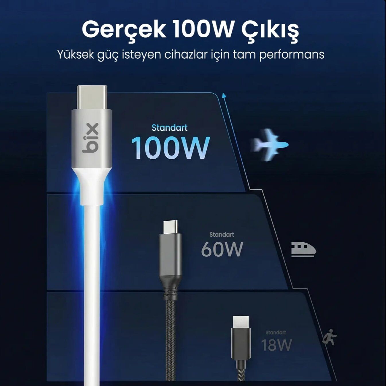 Bix BX200CC 100W 5Gbps E-Mark Çipli Type-C to Type-C Yüksek Hızlı Şarj ve Data Kablosu 2 Metre - Beyaz