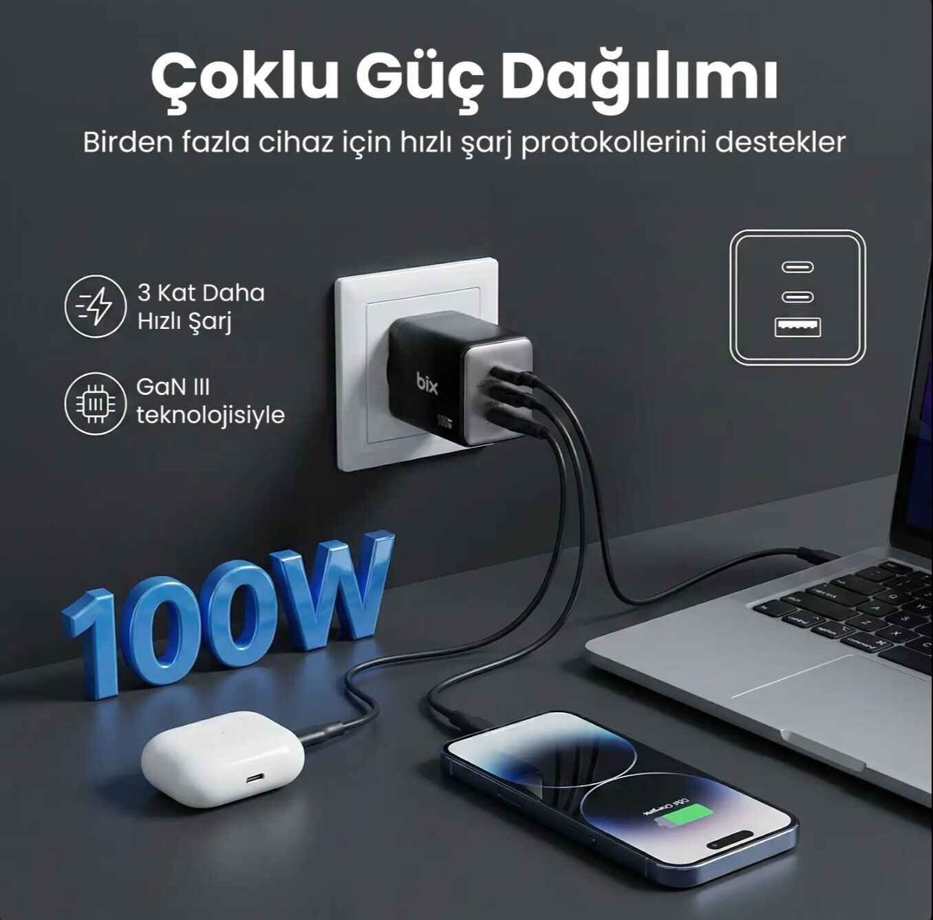 Bix BX3P102G 100W 3 Portlu USB-C + USB-A GaN Şarj Aleti iPhone & Macbook & Android Uyumlu PD 3.0 Type-C Hızlı Şarj Cihazı
