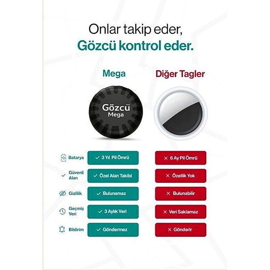 Gözcü Mobil Mega 3 Yıl Pil Ömrü Su Geçirmez Mıknatıslı GPS görsel 3