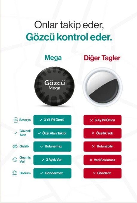 Gözcü Mobil Mega 3 Yıl Pil Ömrü Su Geçirmez Mıknatıslı GPS