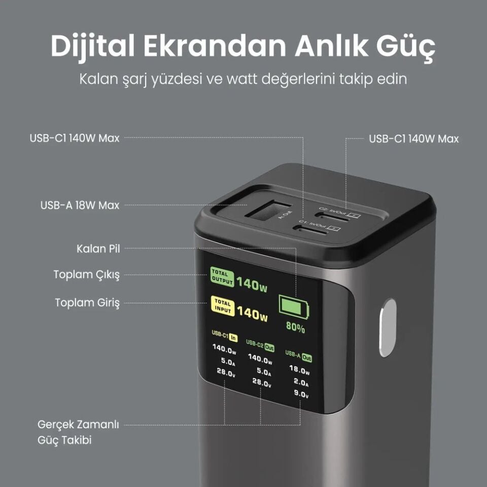 Bix PB200W 24000mAh Taşınabilir Çift USB-C PD & USB-A Çıkışlı Powerbank, 200W PD 3.1 Hızlı Şarj  Ünitesi Siyah
