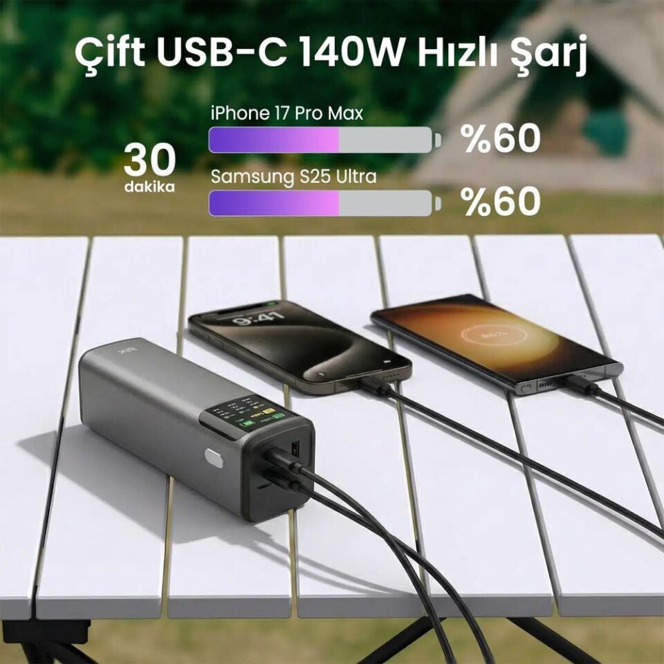 Bix PB200W 24000mAh Taşınabilir Çift USB-C PD & USB-A Çıkışlı Powerbank, 200W PD 3.1 Hızlı Şarj  Ünitesi Siyah